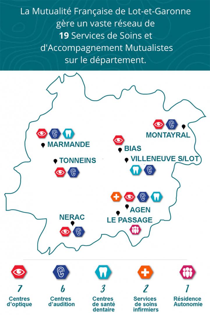 Centre optique mutualiste Agen