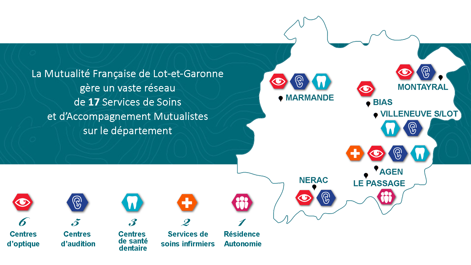 Centre optique mutualiste Agen